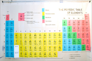 Sprchový záves Periodická sústava chemických prvkov